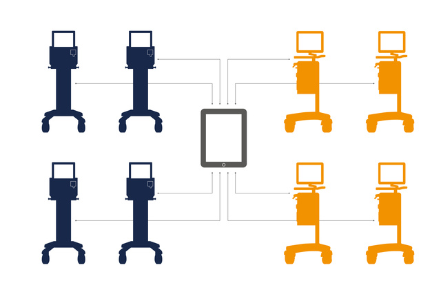 connected devices