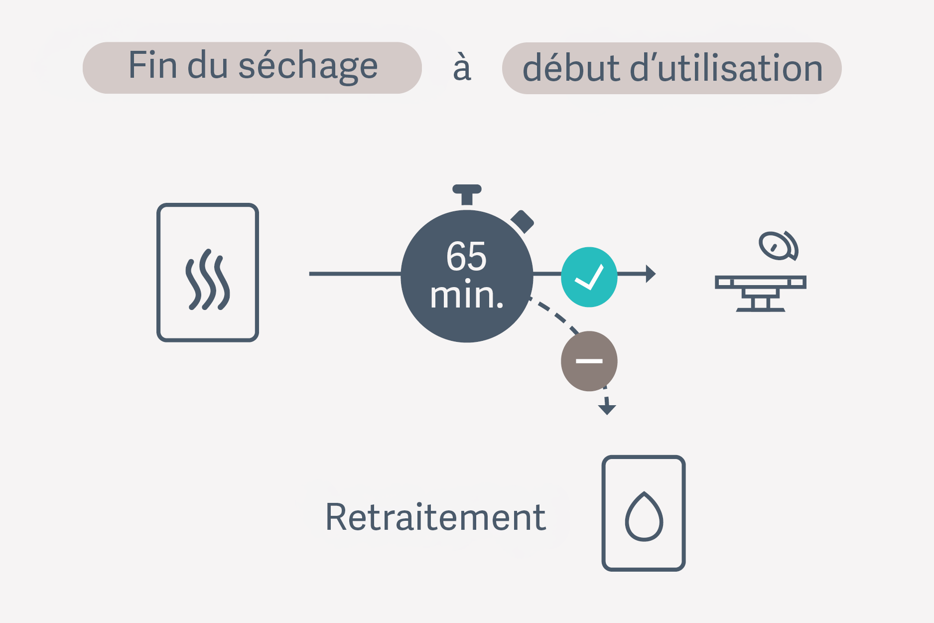 T-DOC Endotrace – Logiciel de suivi des endoscopes - Getinge