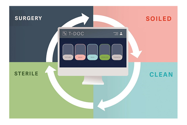 T-DOC Go Production Circle