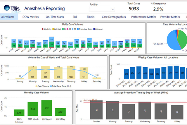 Screen showing Talis Anesthesia Reporting