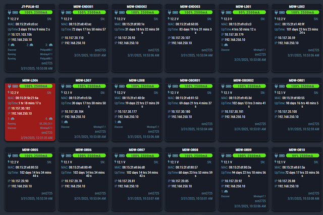 Talis Hub MDI dashboard