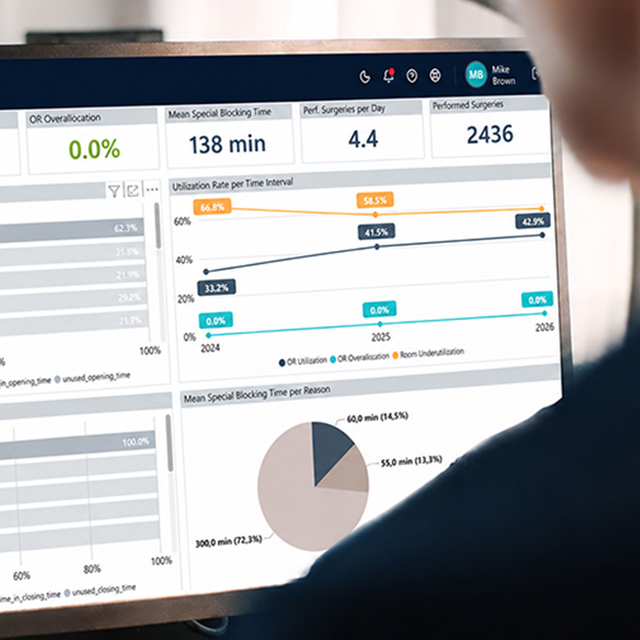 Torin Analytics OR Utilization