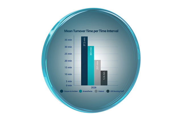 Torin Analytics Turnover Time