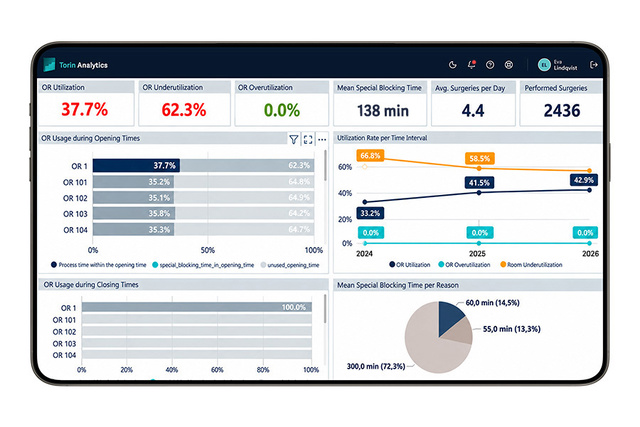 Torin Analytics OR Utilization data iPad