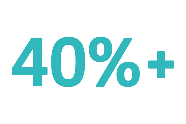 Over 40% of first surgical cases started late in six of seven studies reviewed