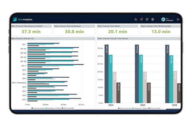 Torin Analytics Turnover Time data iPad