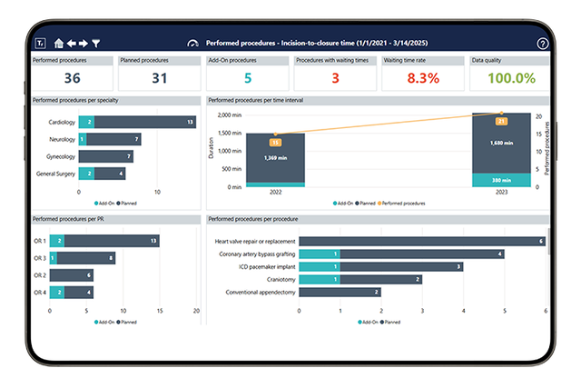 Torin screen in ipad showing graphs and numbers form KPIs
