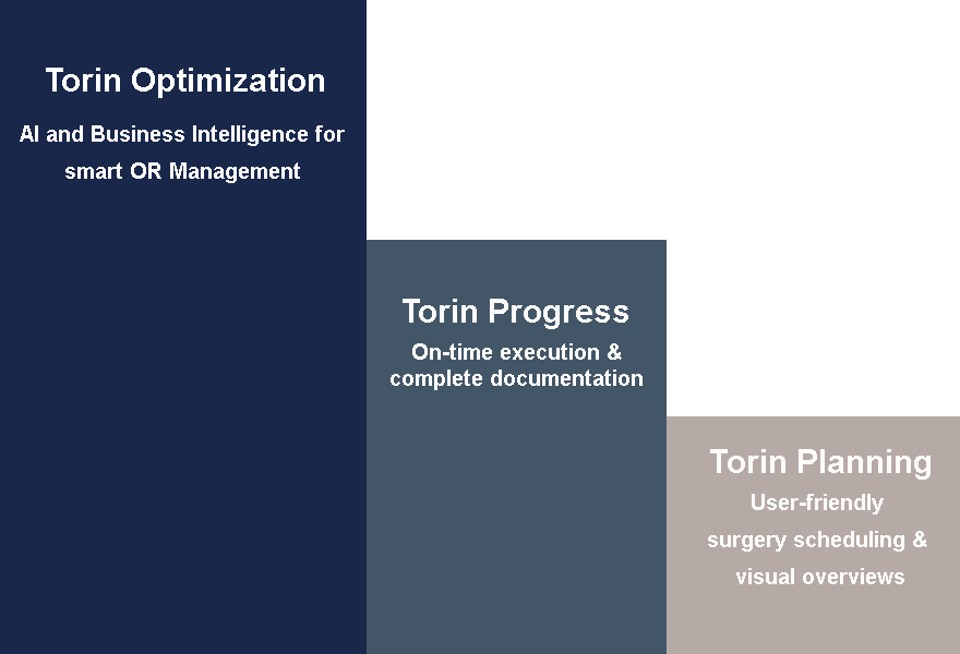 Torin OR Management comes in hree successive Torin solutions
