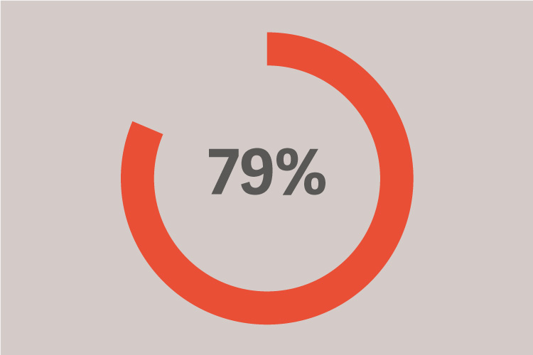 79%