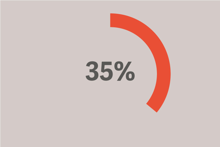 35%