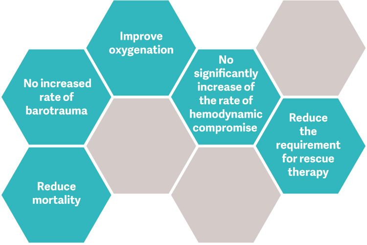 Early Protective Mechanical Ventilation is key to ARDS