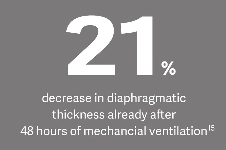 Prevention of disuse atrophy and high breathing effort
