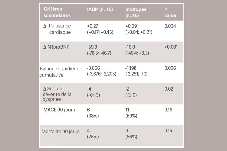 Choc cardiogénique