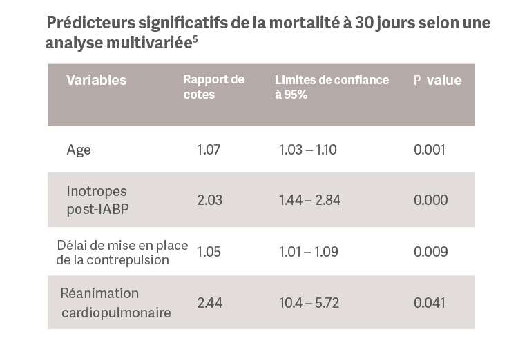 Choc cardiogénique