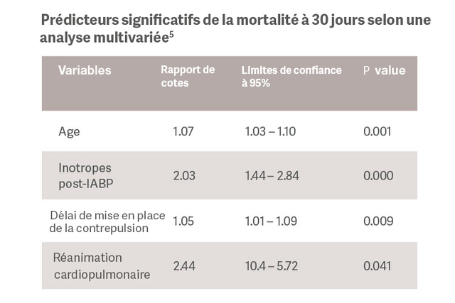 tableau de réponse CPBIA