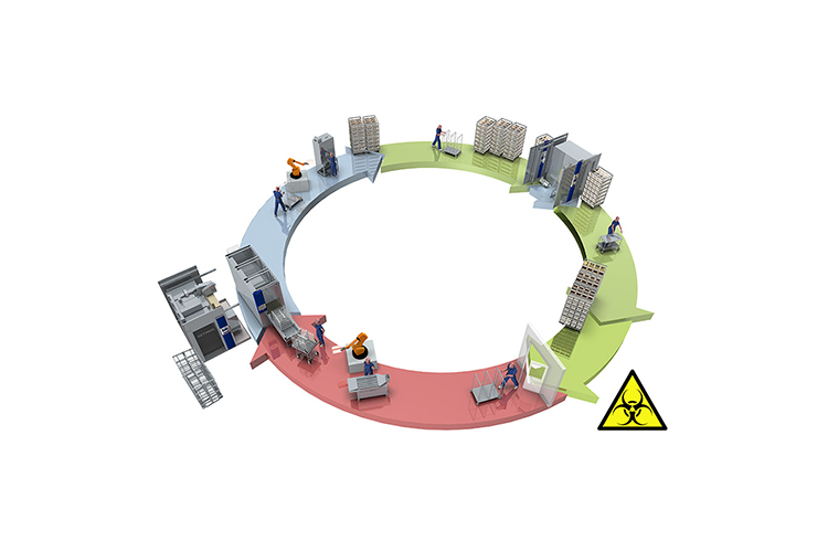 Scheme of reprocessing system in vivarium Scheme of reprocessing system in vivarium